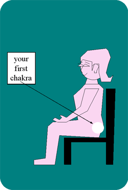 Your first chakra